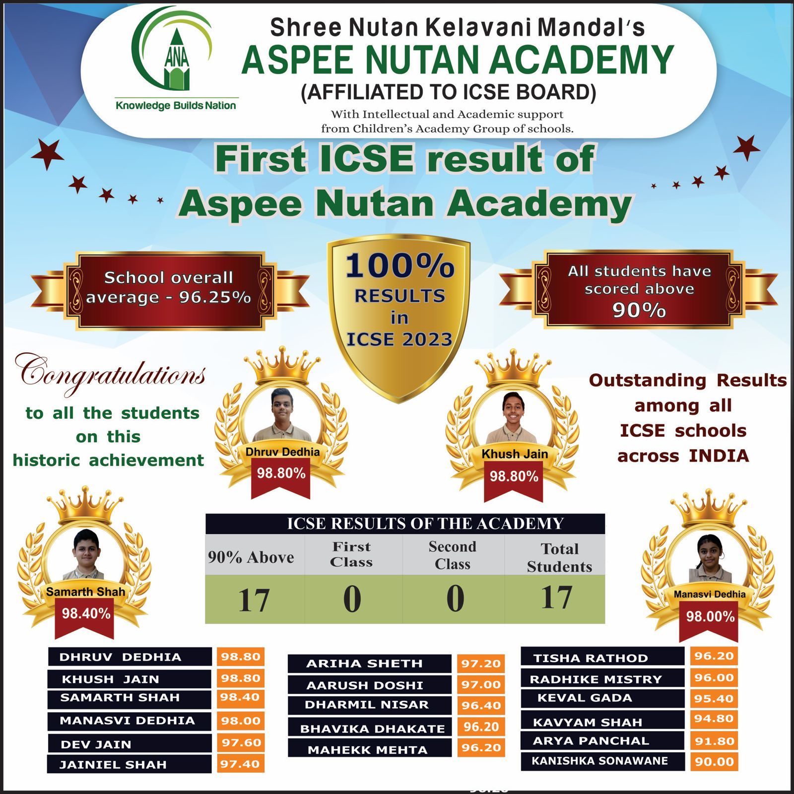 Affiliation Certificate