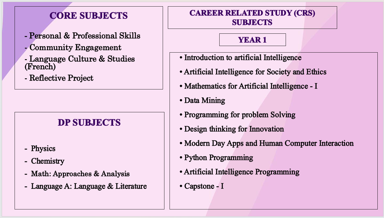 Artificial Intelligence Course Structure Part 1