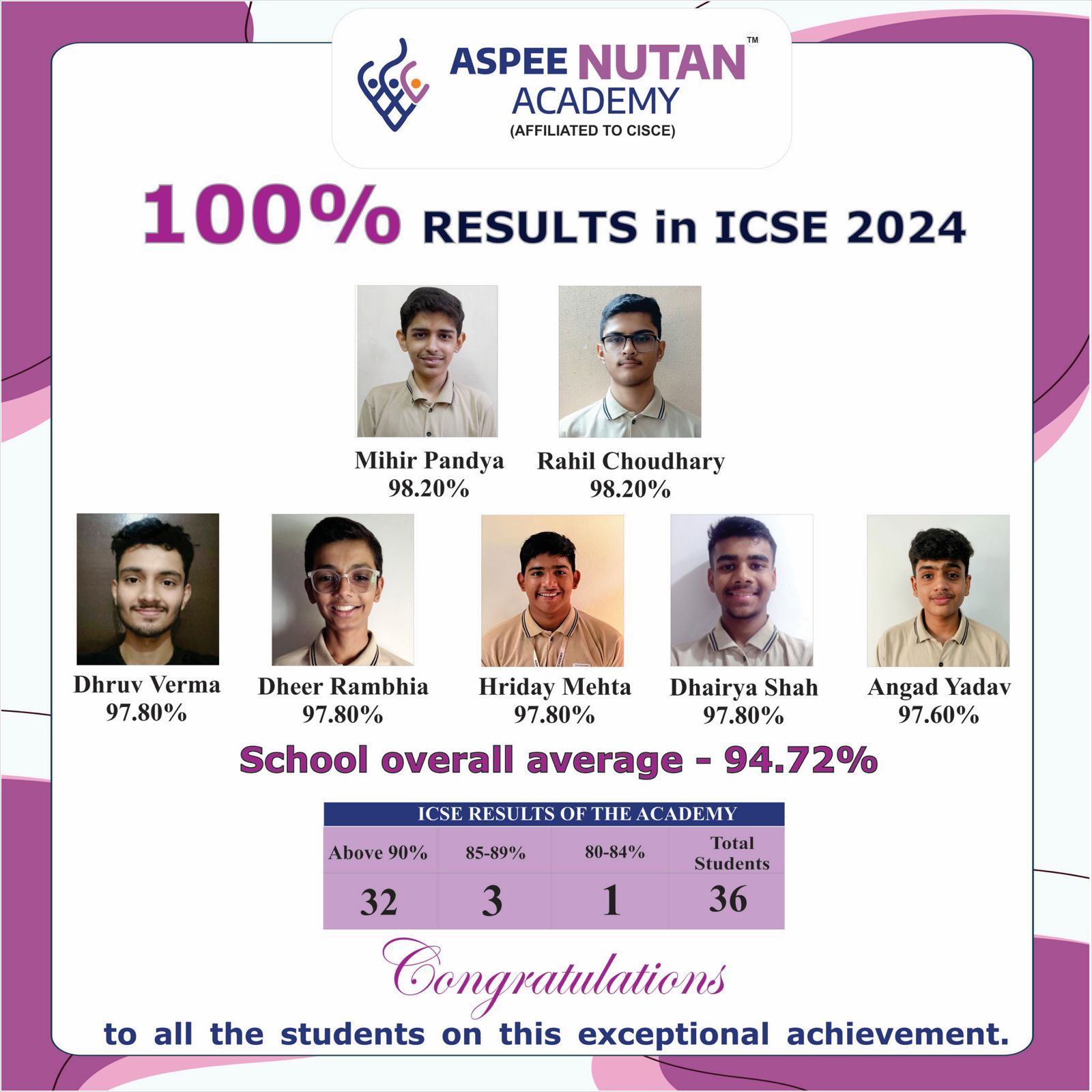 2023-24 Topper